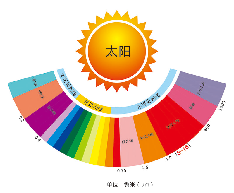 Wuxi Saunapro Technology Co., Ltd limang inobasyon sa steam room na walang tahi na malayong infrared